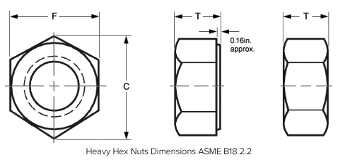ASTM A194 GR.8MLCuN Heavy Hex Nut Dimensions
