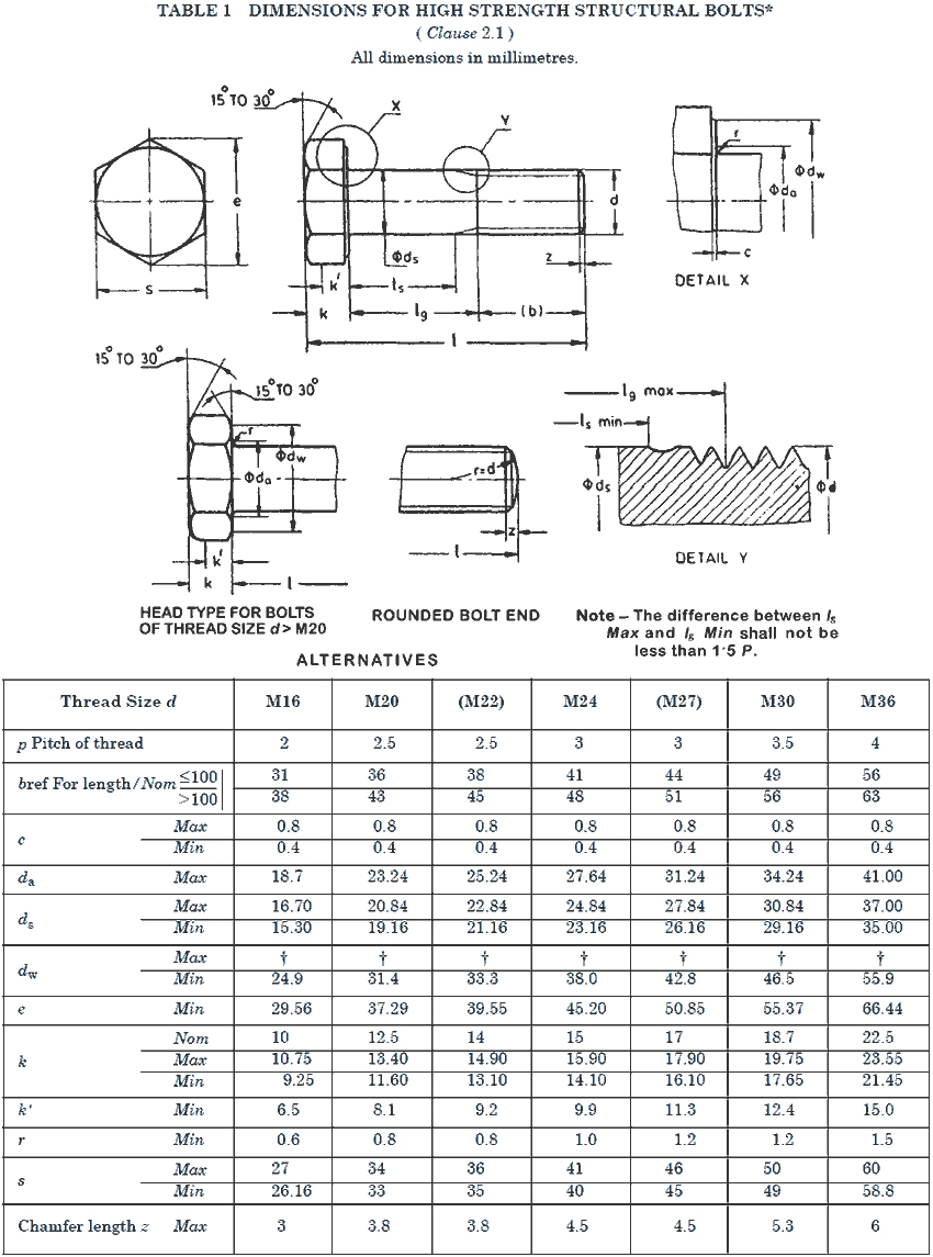 High Tensile 10.9 Bolts Size